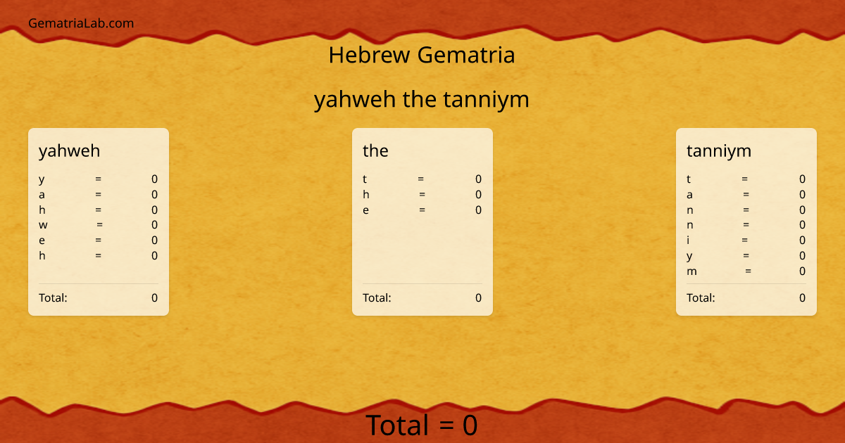 yahweh the tanniym in hebrew Gematria